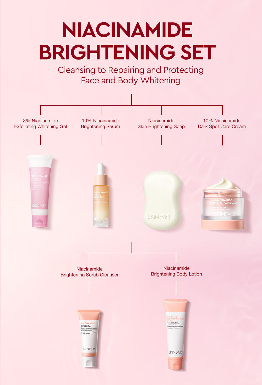 Private Label Anti-wrinkle Skin Care Cream Moisturizer Face Niacinamide Whitening Dark Spots Corrector Beauty Face Cream - Image 2